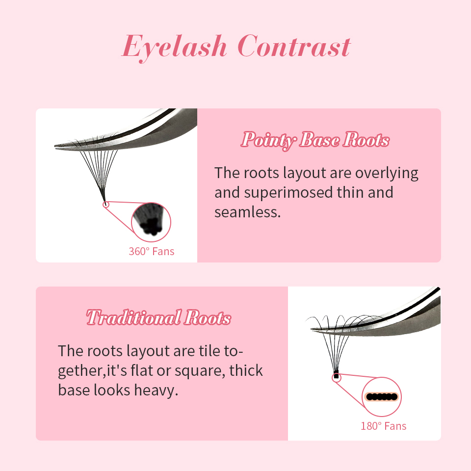 RUJADE Thin Pointy Base Premad - огляд і ціна Eyelash Extension Russian Volume